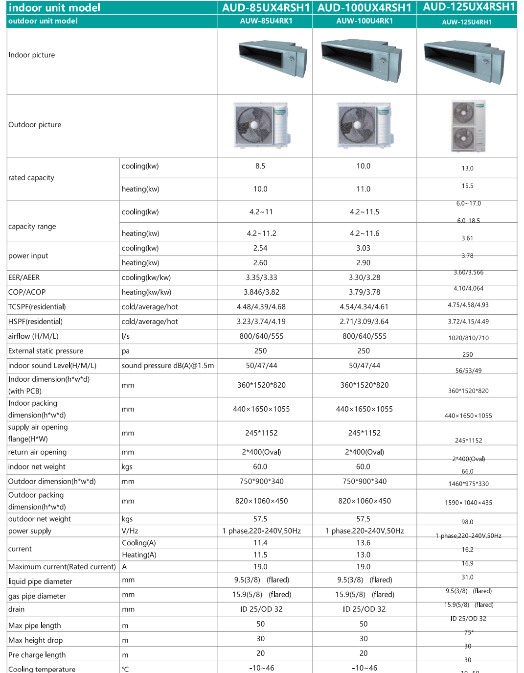 Hisense Ducted Inverter 12.5kw Reverse Cycle Air-Conditioner (AUD-125UX-Set)