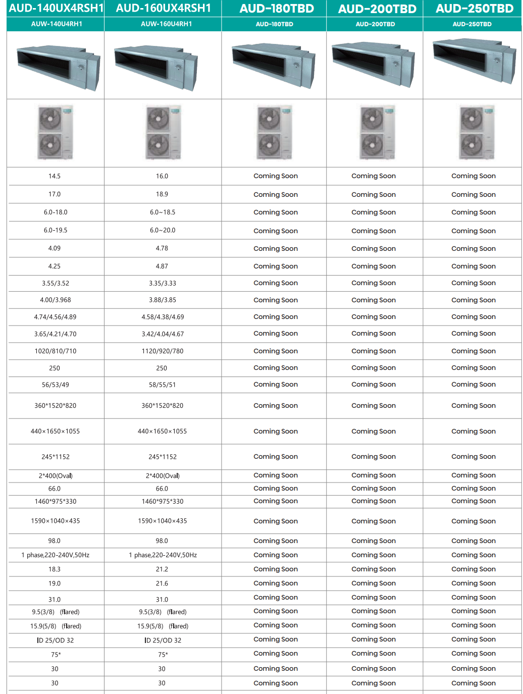Hisense Ducted Inverter 16.0kw Reverse Cycle Air-Conditioner (AUD-160UX-Set)