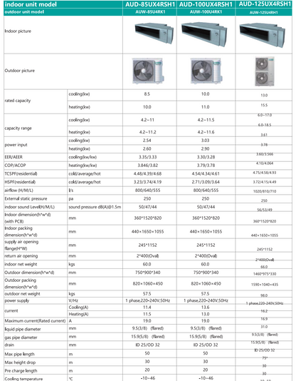 Hisense Ducted Inverter 10.0kw Reverse Cycle Air-Conditioner (AUD-100UX-Set)